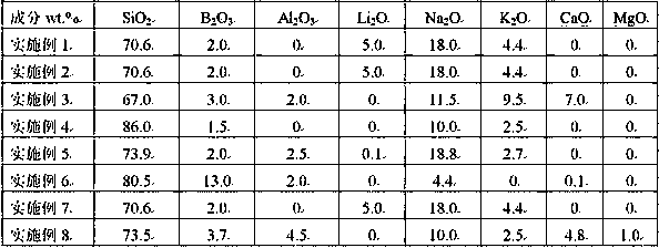 A kind of micron hollow xerogel ball and preparation method thereof