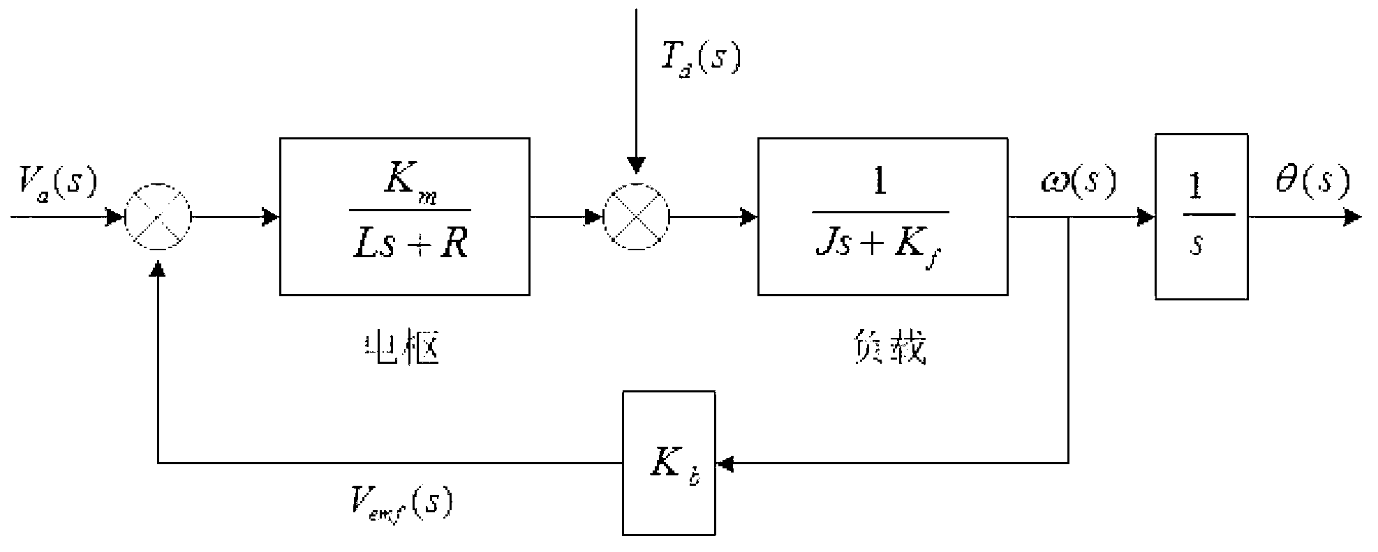 Control method on basis of discrete incremental distribution-order PI (proportion and integration) controller
