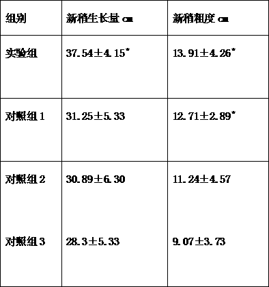 Plant regulator for grafting of carya illinoensis and application thereof