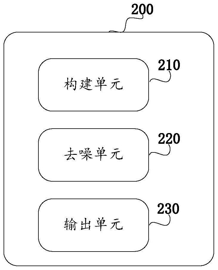 Method for denoising triangular mesh based on dual graph neural network