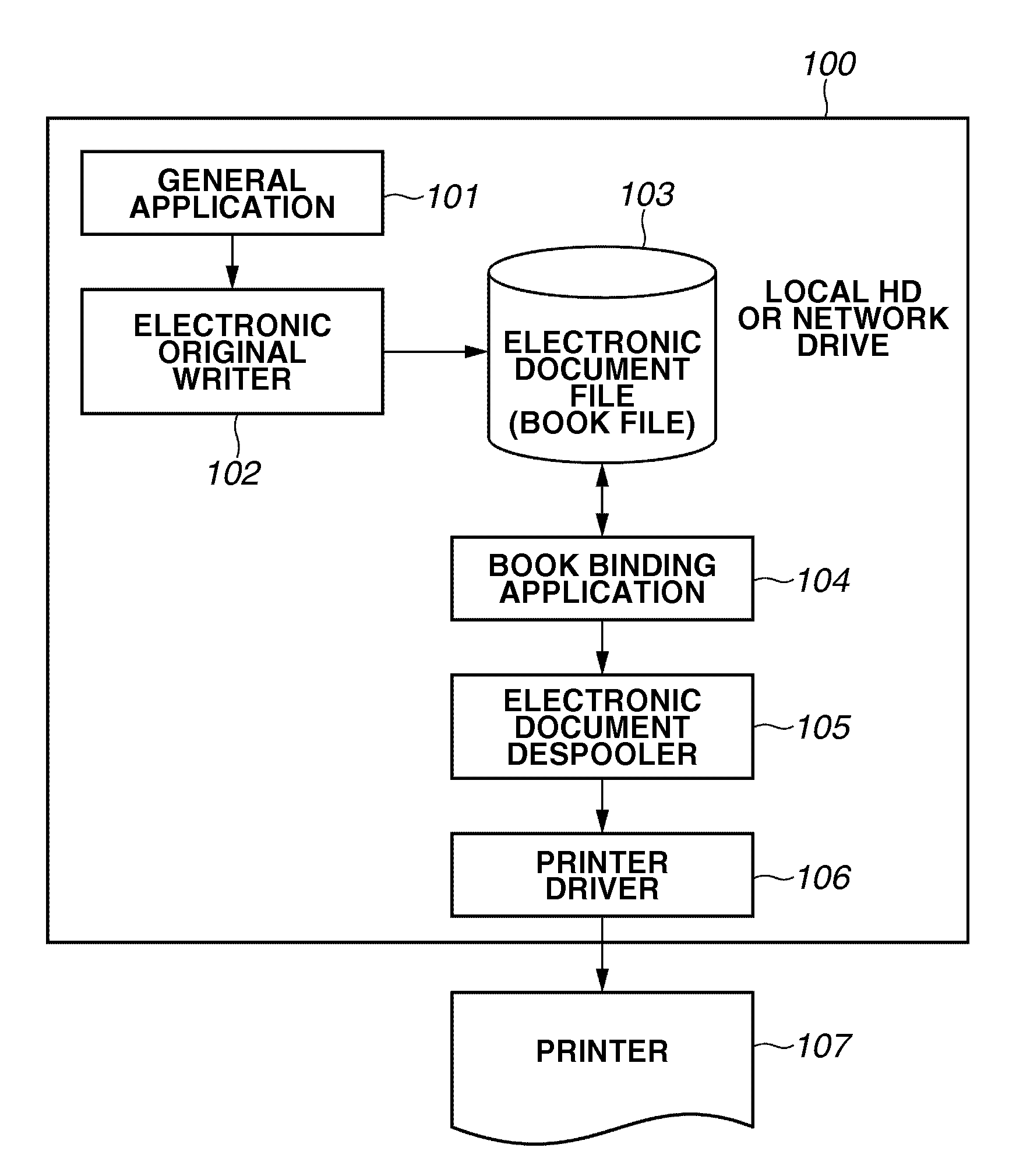 Information processing apparatus, information processing method, and storage medium for generating print data according to an instruction