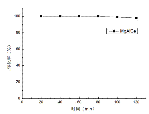 Carbonyl sulfide hydrolysis catalyst, preparation method and application thereof