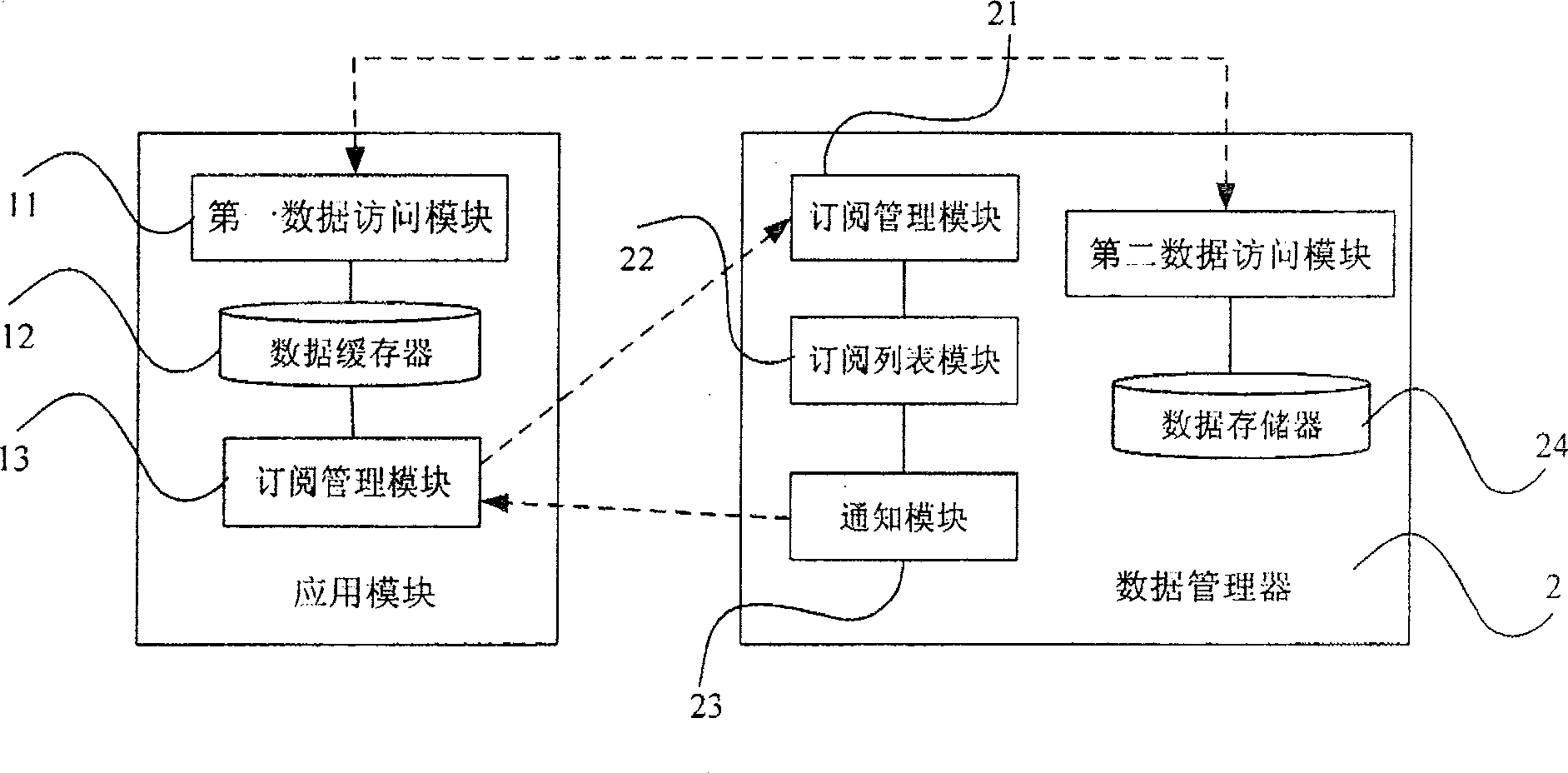 Distributed data management system and method for dynamically subscribing data