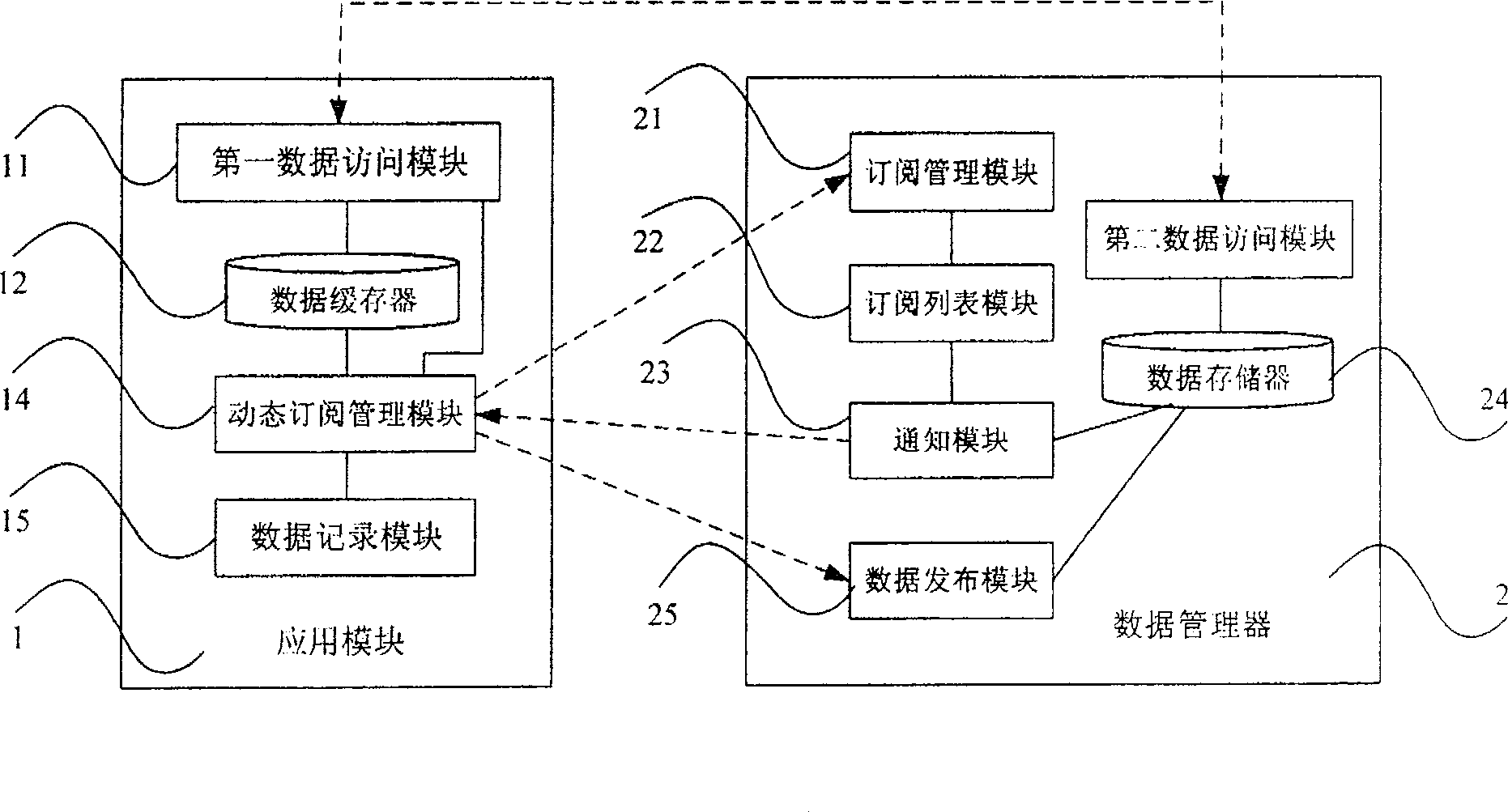 Distributed data management system and method for dynamically subscribing data