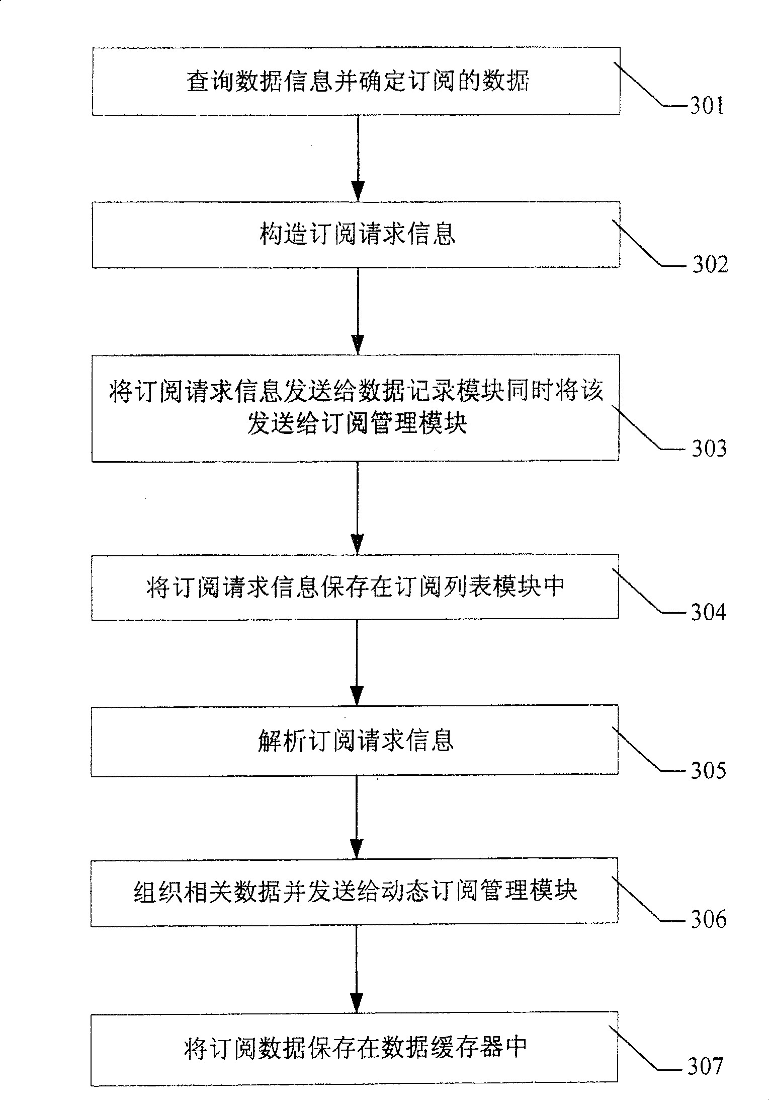 Distributed data management system and method for dynamically subscribing data
