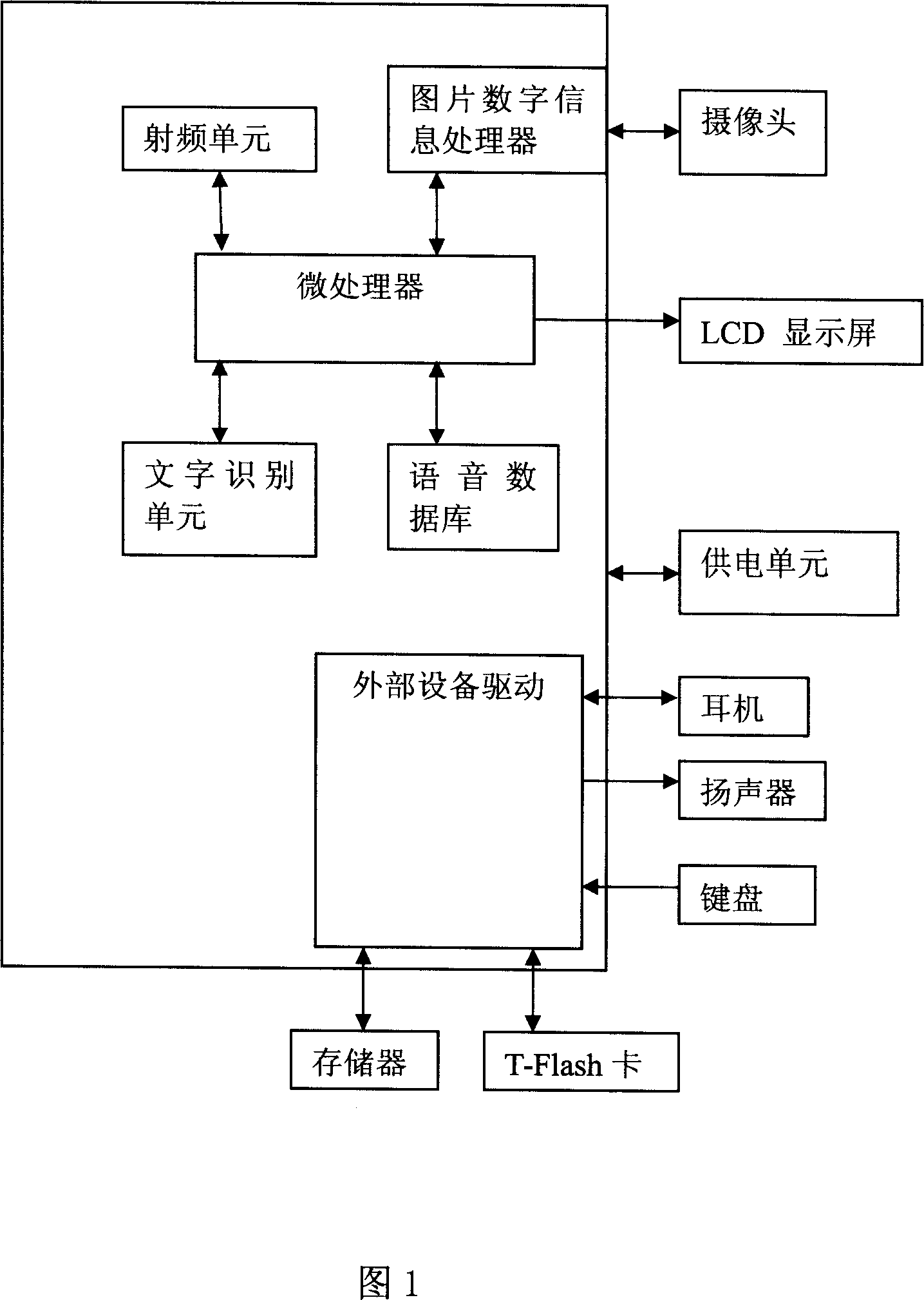 Handset with function of reading aloud, and implementation method