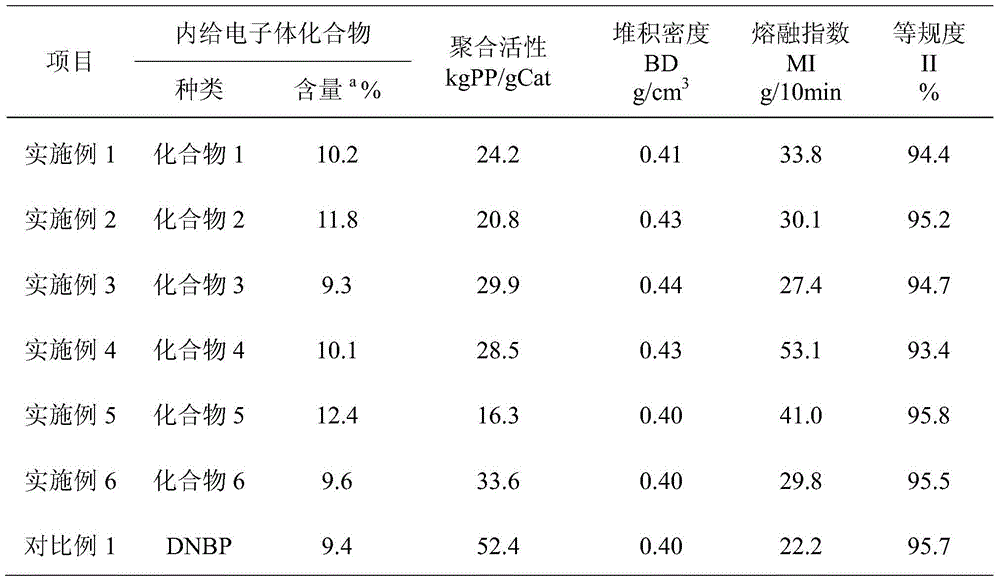 A kind of compound, catalyst solid component containing said compound and catalyst