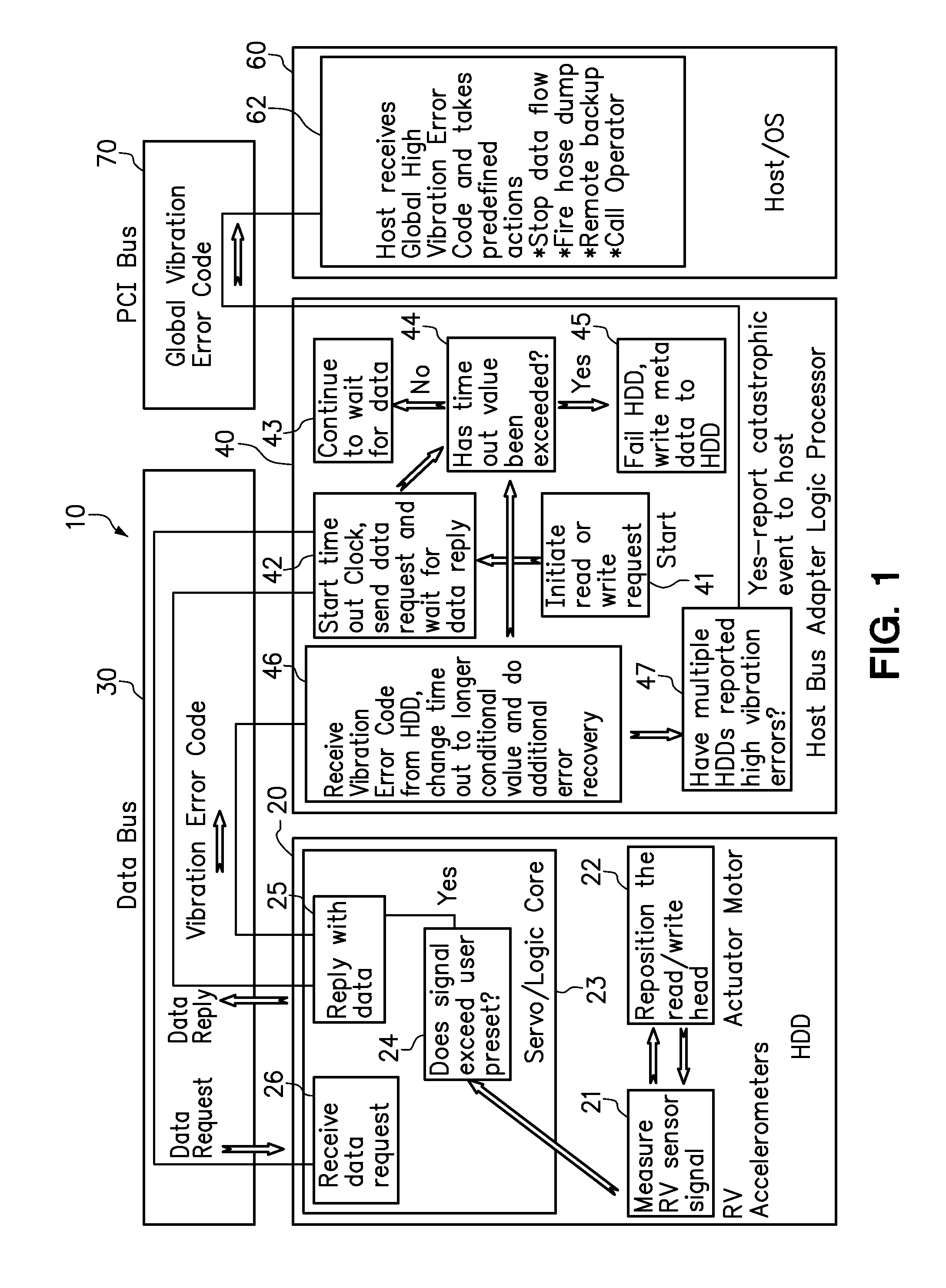 Hard Disk Drive Availability Following Transient Vibration