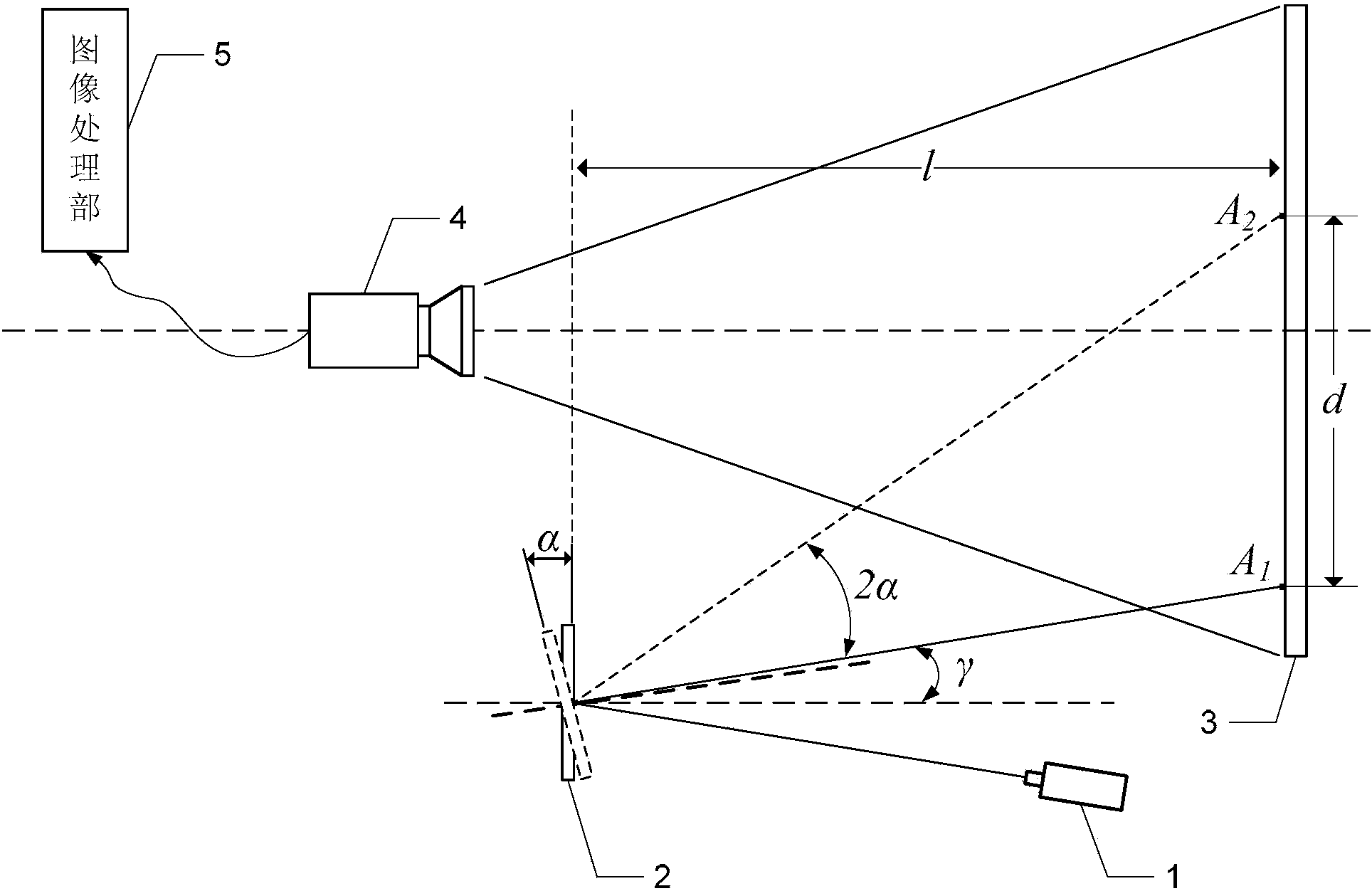 Tiny angle measuring device and method based on vision detecting technology