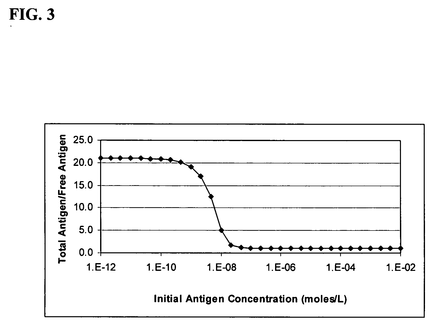 Method of adjusting the working range of a multi-analyte assay