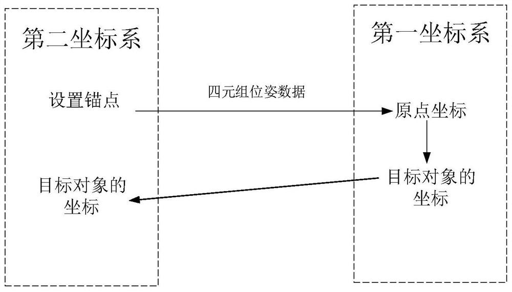 AR holographic surgical navigation system coordinate system conversion method, device thereof and system