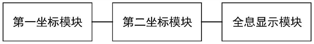 AR holographic surgical navigation system coordinate system conversion method, device thereof and system