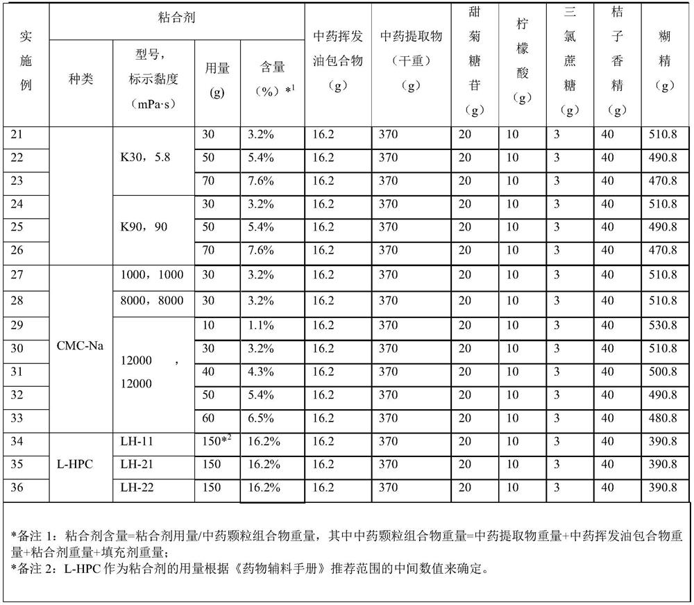 Traditional Chinese medicine granule composition for treating infantile common cold and preparation method of traditional Chinese medicine granule composition