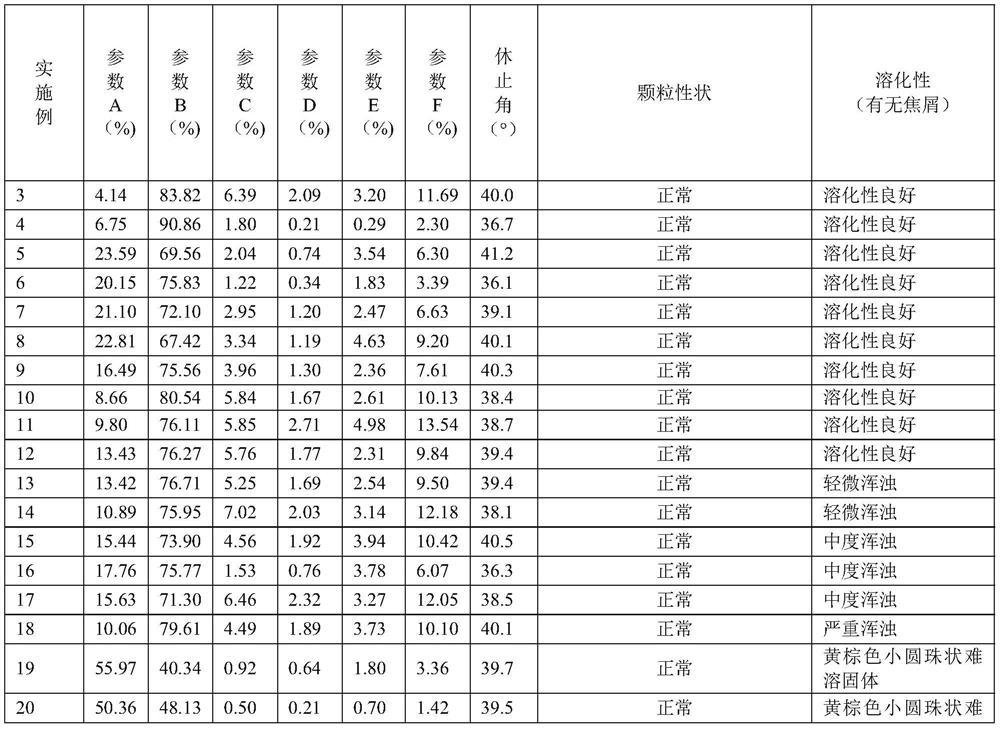 Traditional Chinese medicine granule composition for treating infantile common cold and preparation method of traditional Chinese medicine granule composition