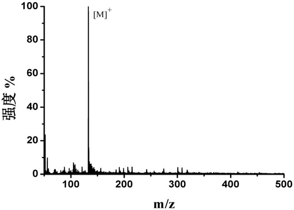 Application of hexa-tert-butyl-hexahexyloxy-hexabenzo[ab, de, lm, op, rs, uv] corone as maldi-tof MS matrix in detection of small molecules