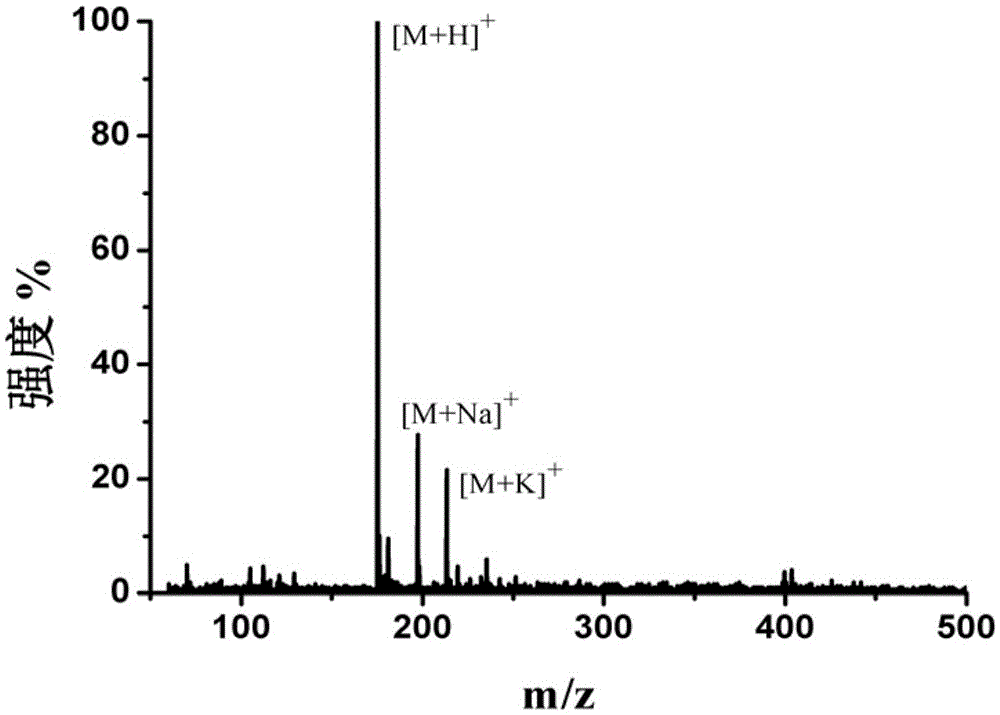 Application of hexa-tert-butyl-hexahexyloxy-hexabenzo[ab, de, lm, op, rs, uv] corone as maldi-tof MS matrix in detection of small molecules