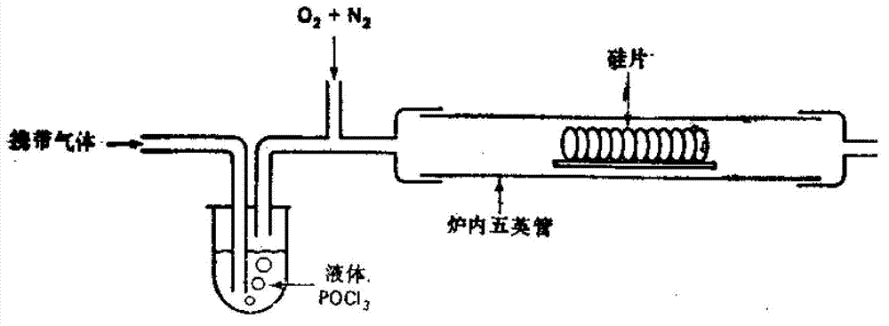 Exhaust pipe buffer tank of phosphorus diffusion furnace