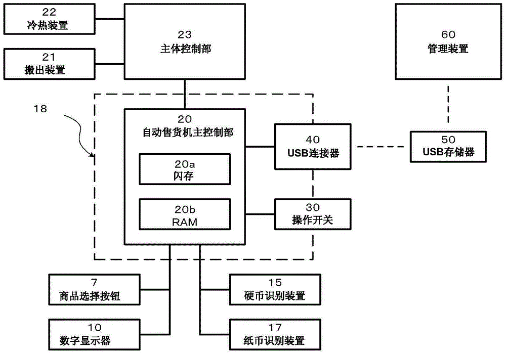 vending machine