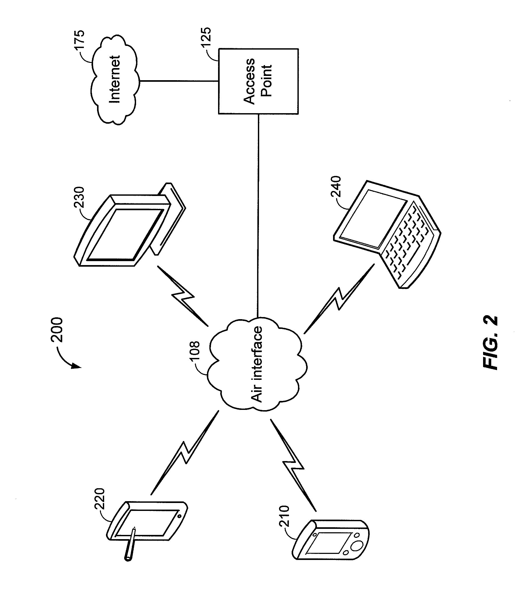 Method for storing and sharing a history of interactions between devices in a network