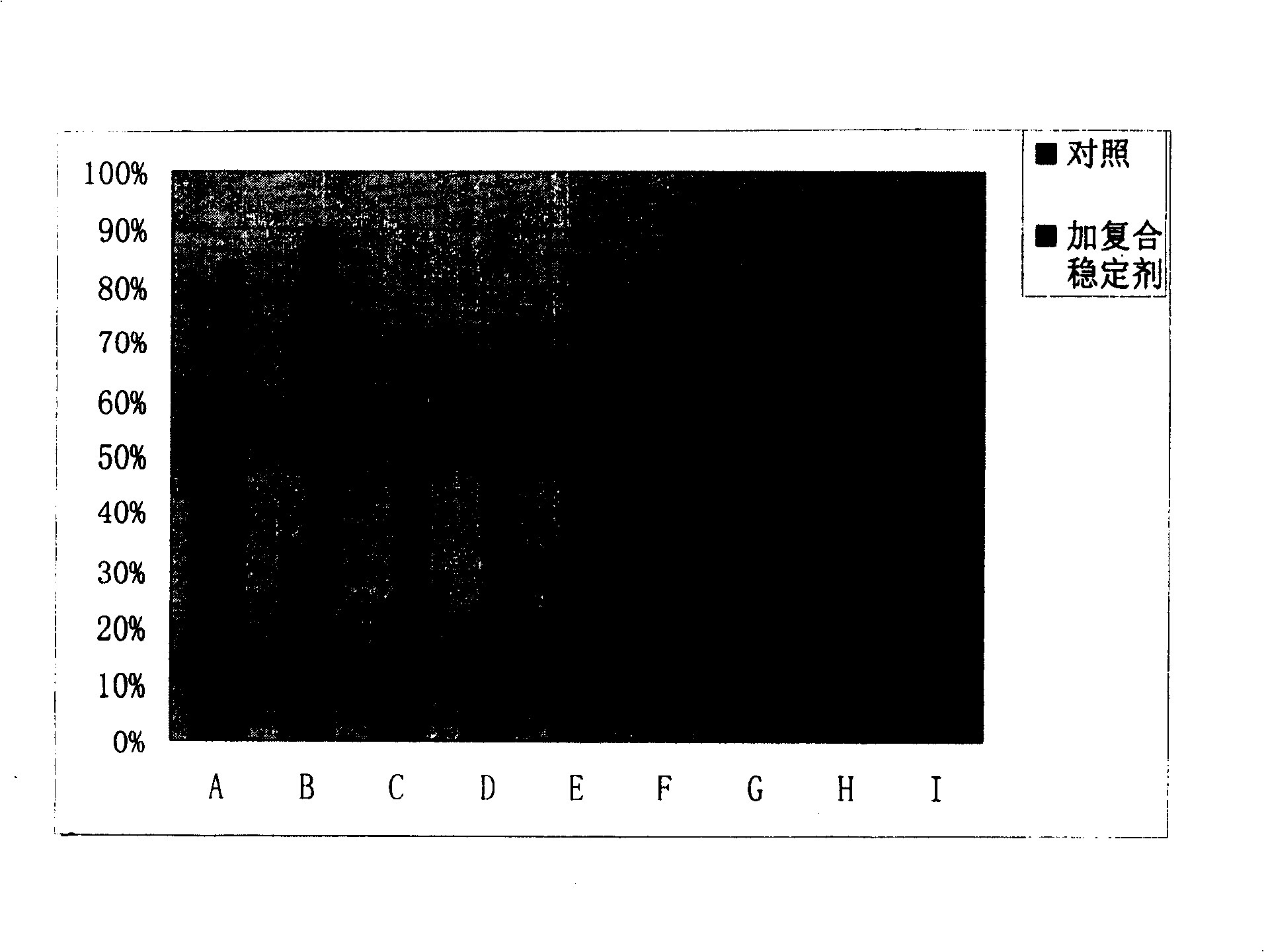 Enzyme combining stabilizer