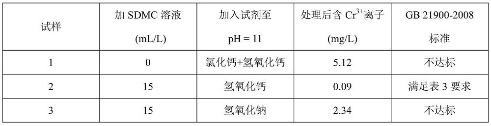 Treatment method of trivalent chromium passivation wastewater containing aminoacetic acid complexing agent