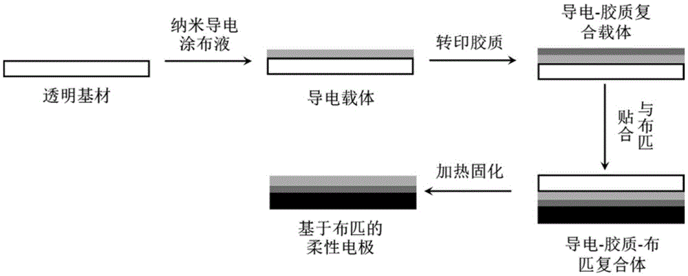 Flexible wearable dry electrode and preparation method thereof