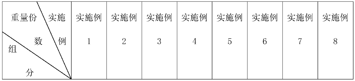 Unsaturated polyester flow coating white primer and preparation process thereof