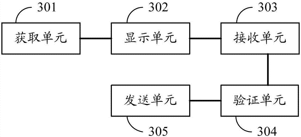 Authentication method, device and system