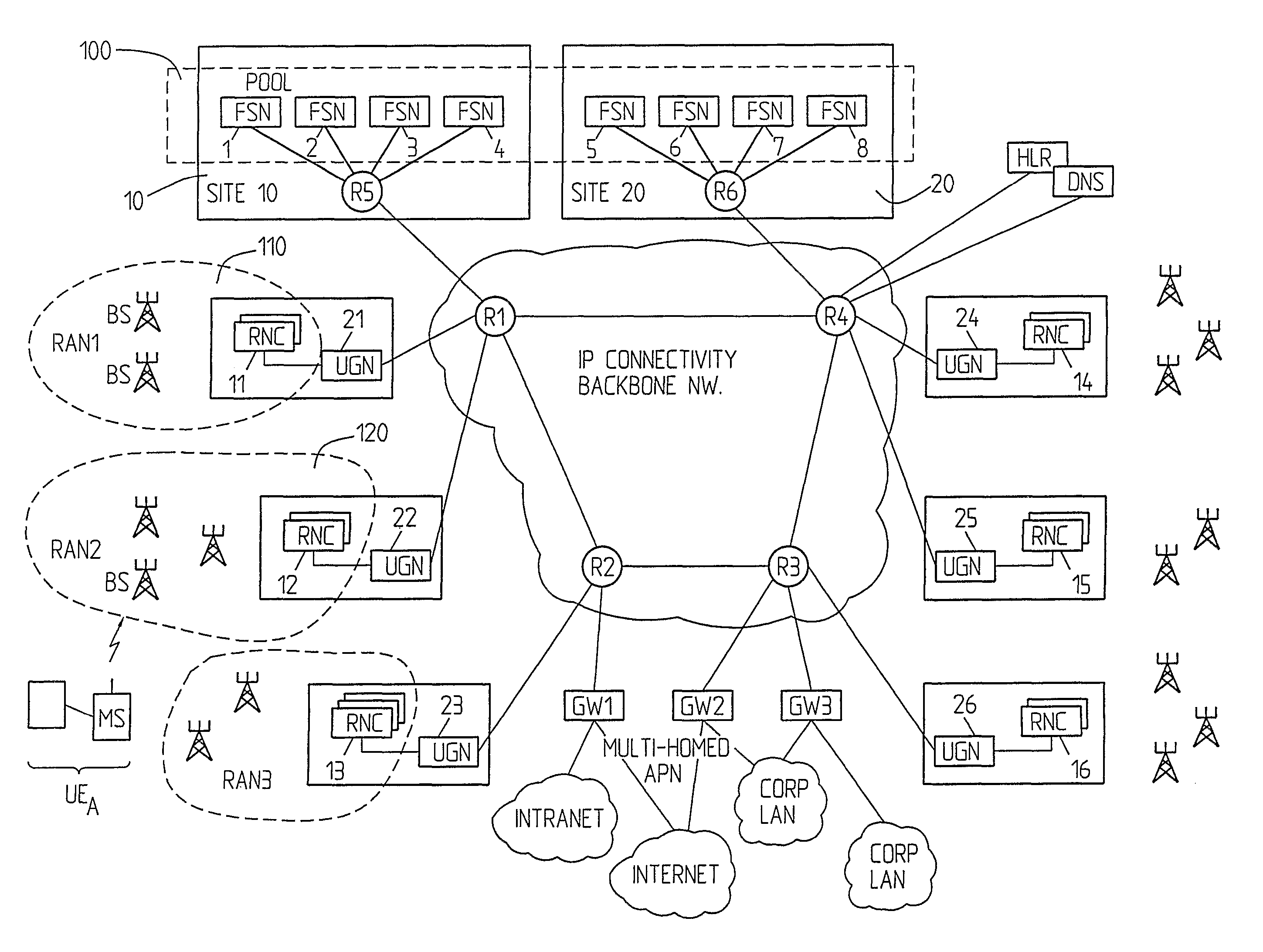 Arrangement and a method in communication networks