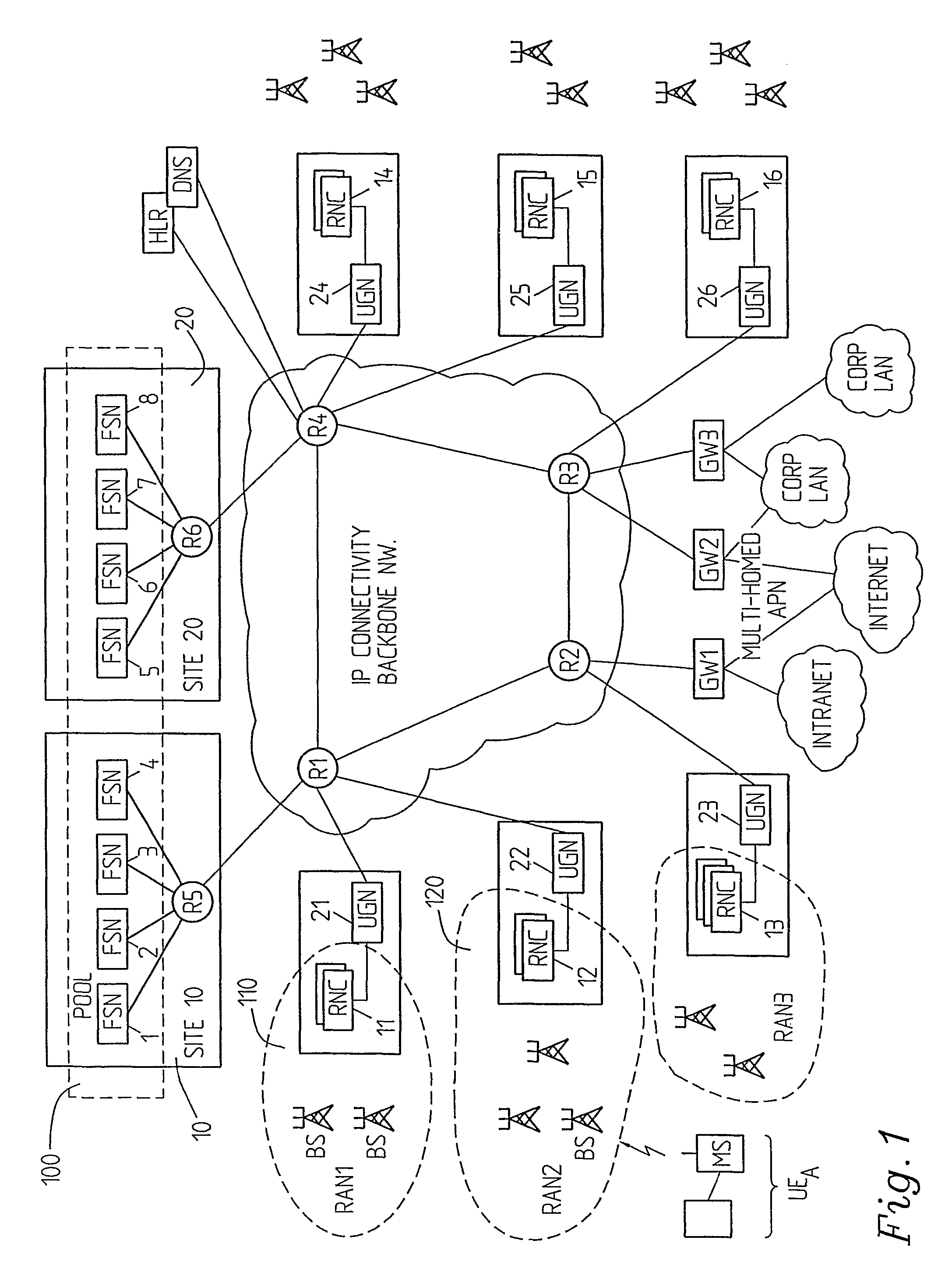 Arrangement and a method in communication networks