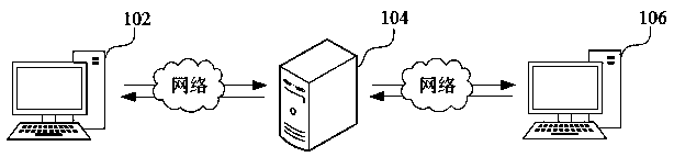 Electronic document exchange method, device and computer equipment based on tree structure