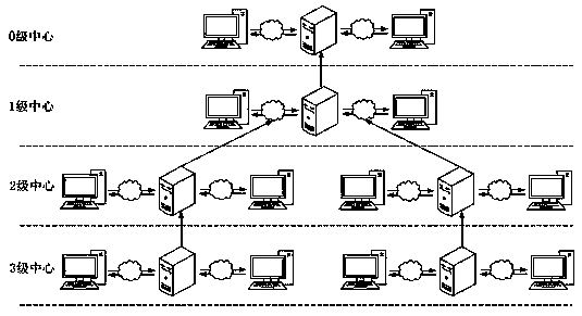 Electronic document exchange method, device and computer equipment based on tree structure