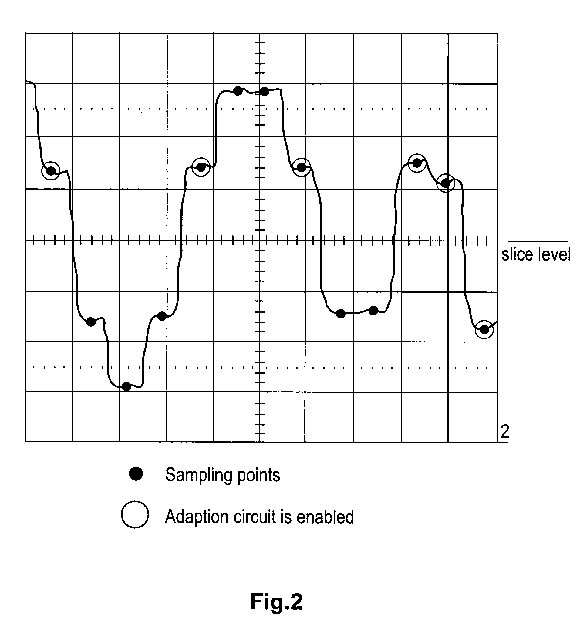 Electronic circuit for decoding a read signal from an optical storage medium