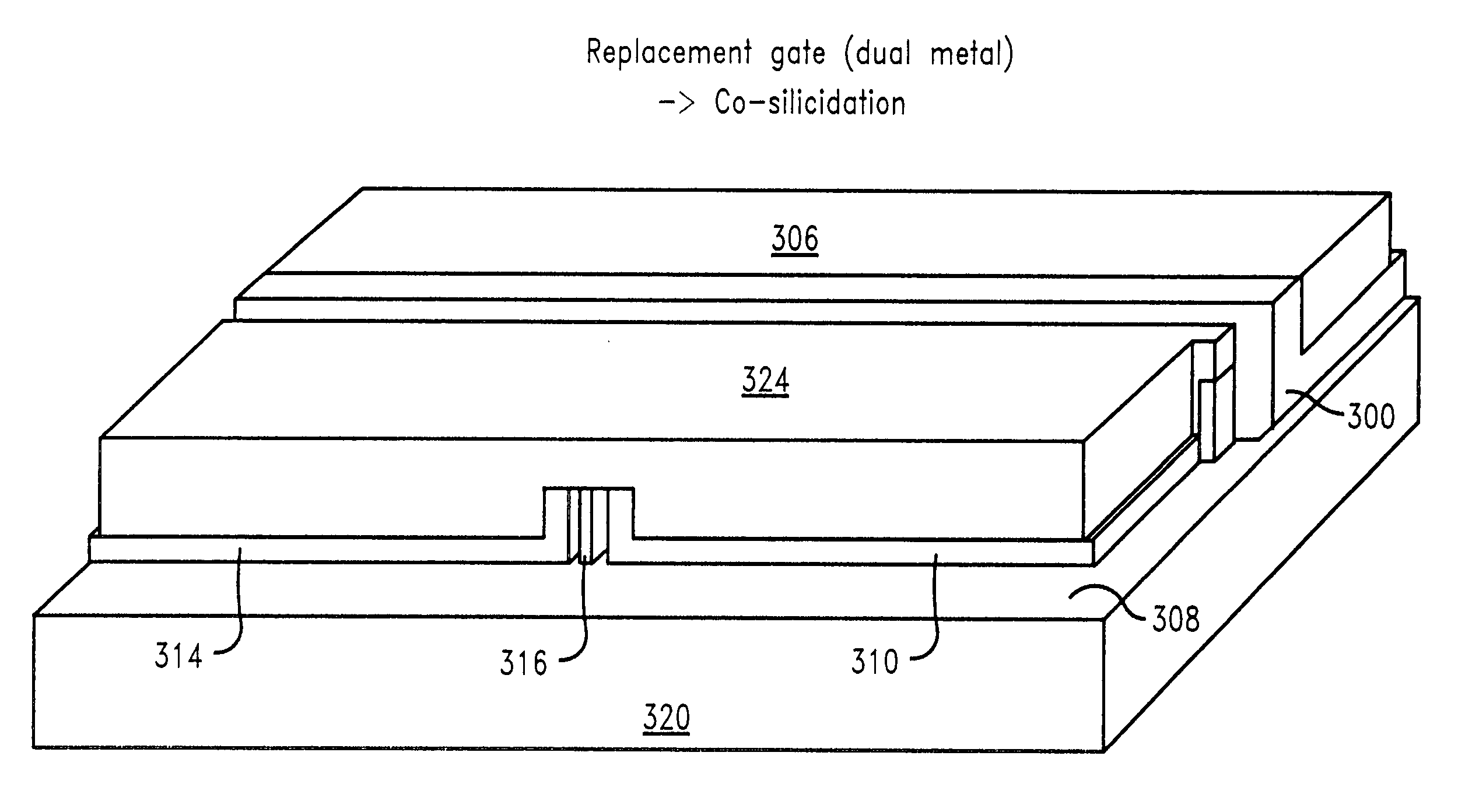 Process options of forming silicided metal gates for advanced CMOS devices