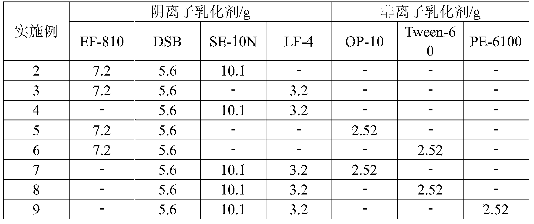 Aqueous coating material with ultralow VOC (Volatile Organic Compound) release and preparation method thereof