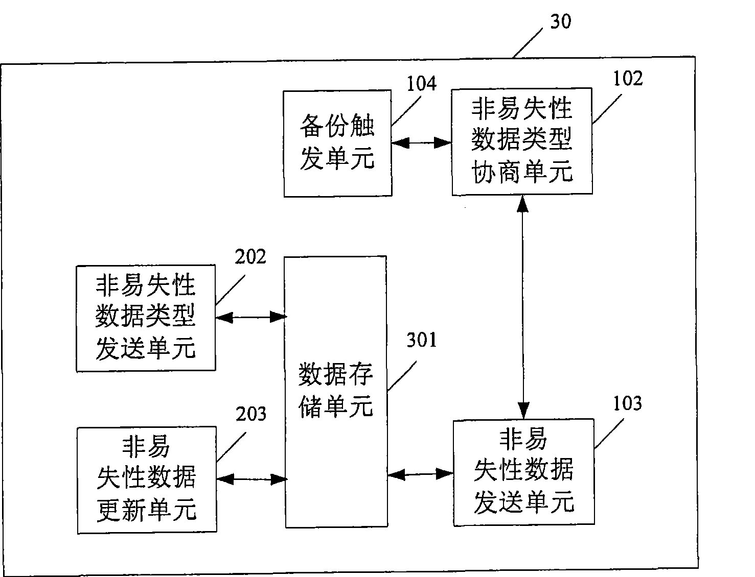 Method, terminal and system fro backing-up non-volatile data