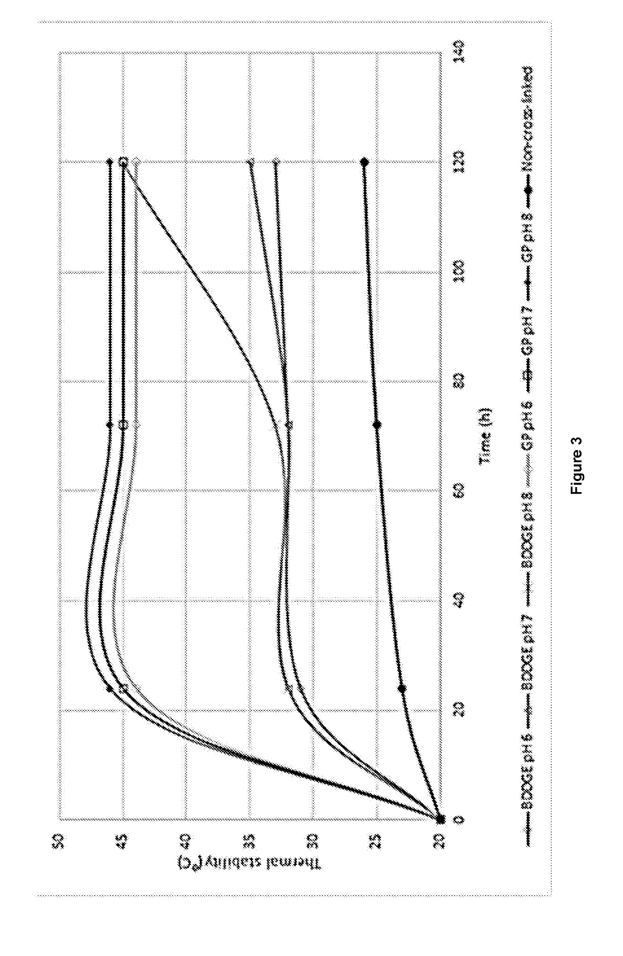 Method for producing collagen hydrogels