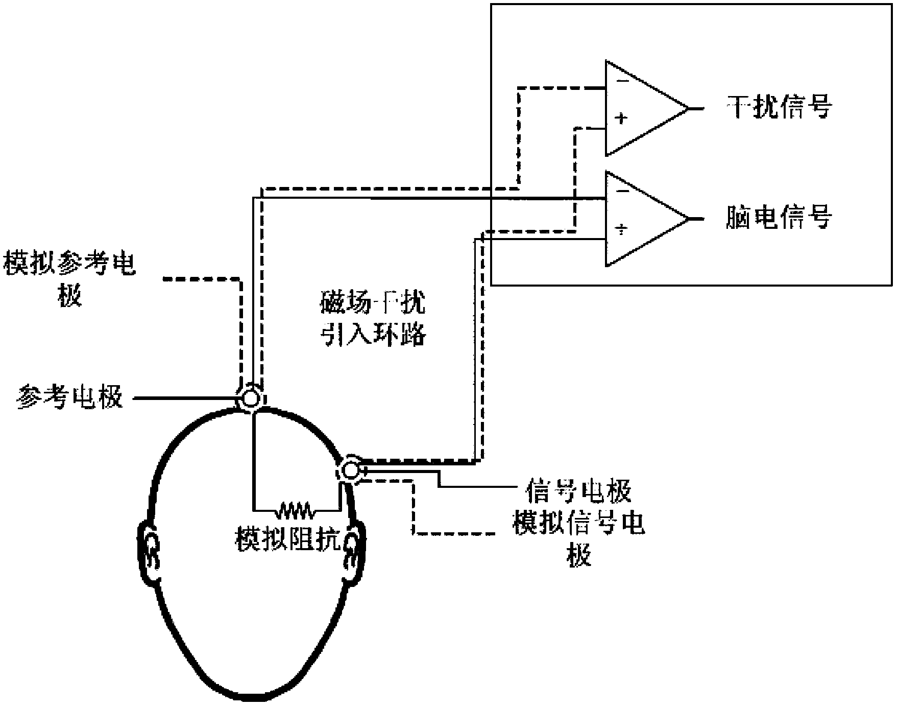 Method for processing electroencephalogram noise under nuclear magnetism