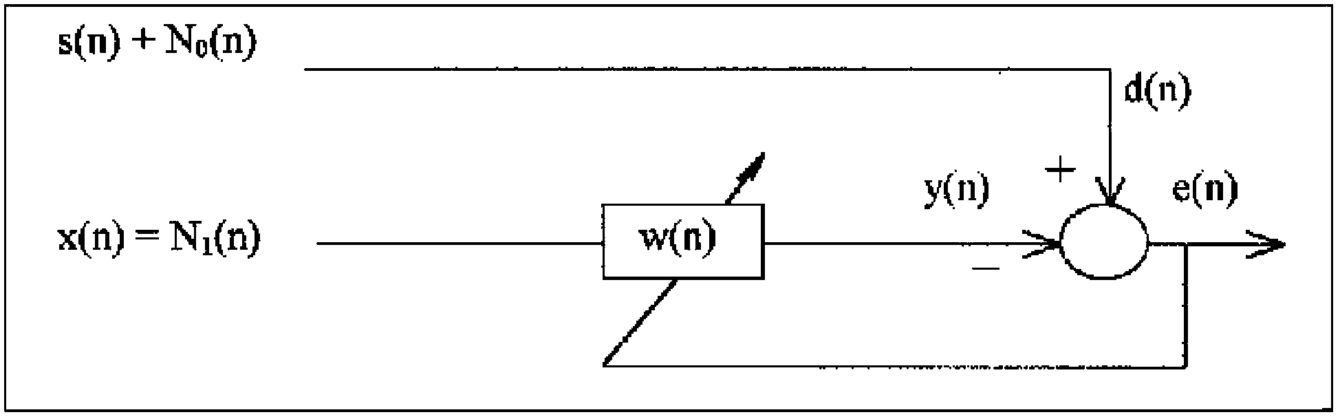 Method for processing electroencephalogram noise under nuclear magnetism