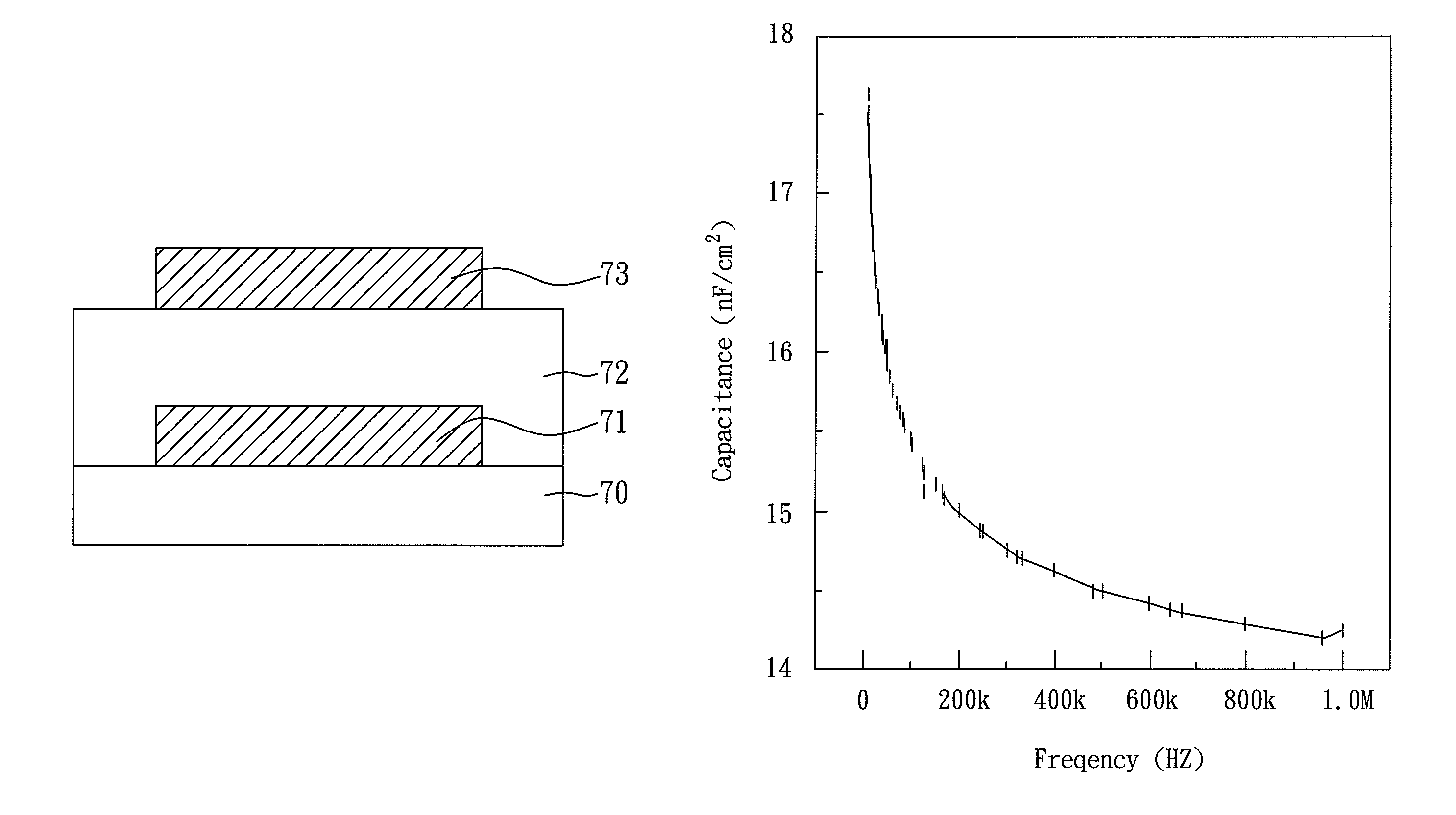 OTFT and MIM capacitor using silk protein as dielectric material and methods for manufacturing the same