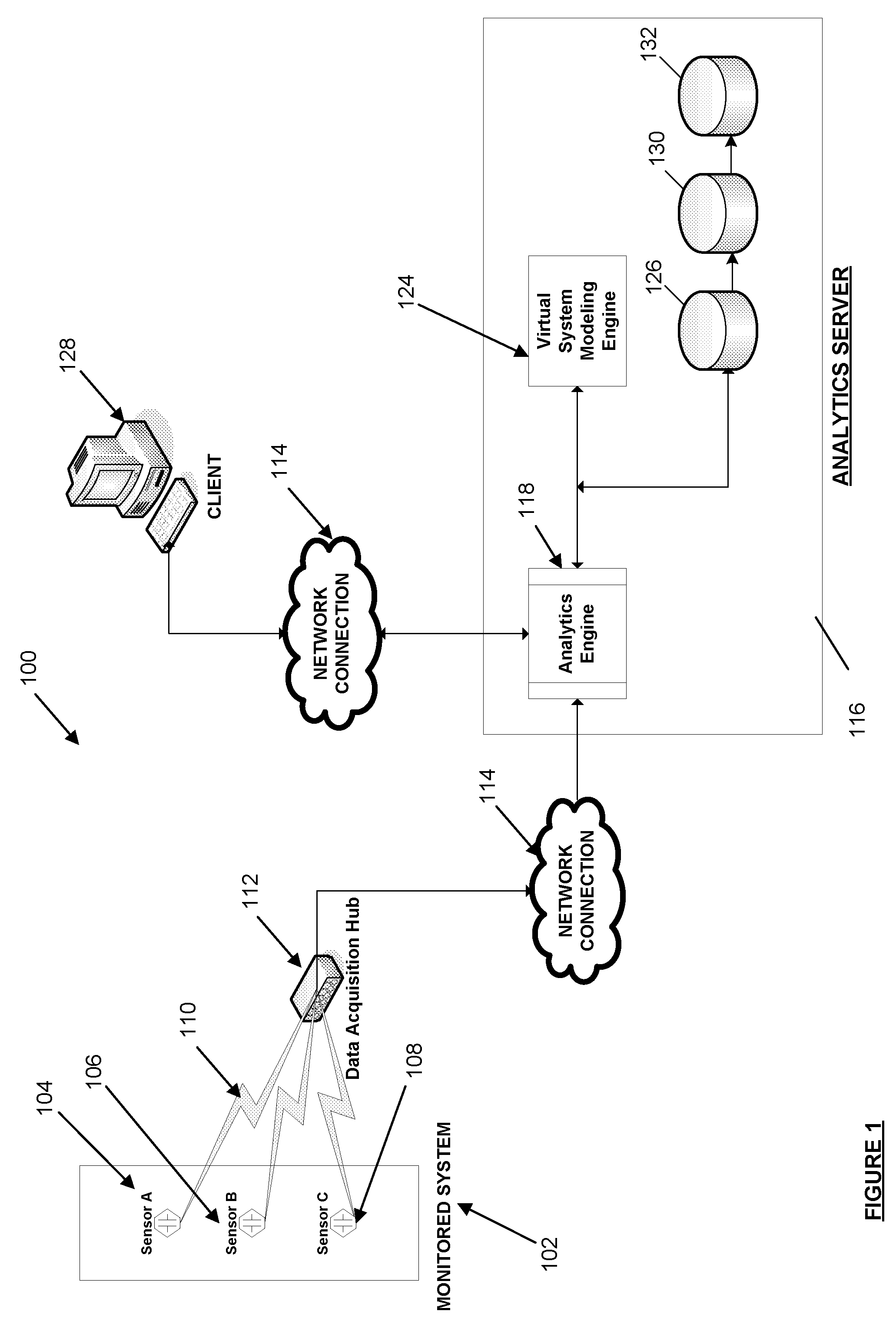 Systems and methods for real-time system monitoring and predictive analysis