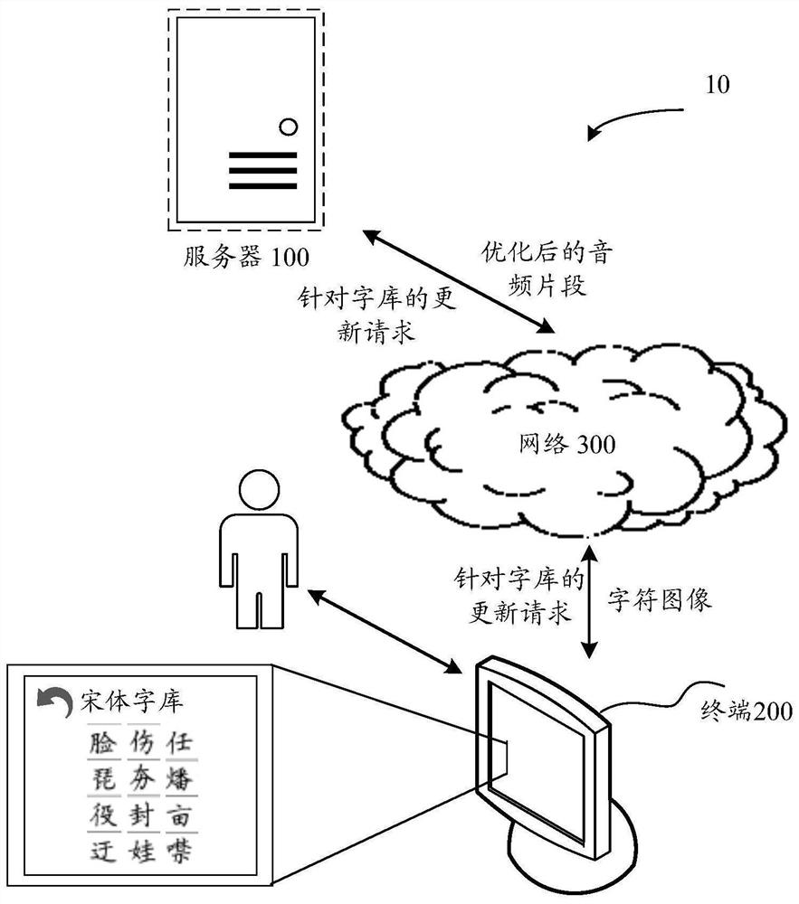 Artificial intelligence-based word library processing method, device, equipment and storage medium