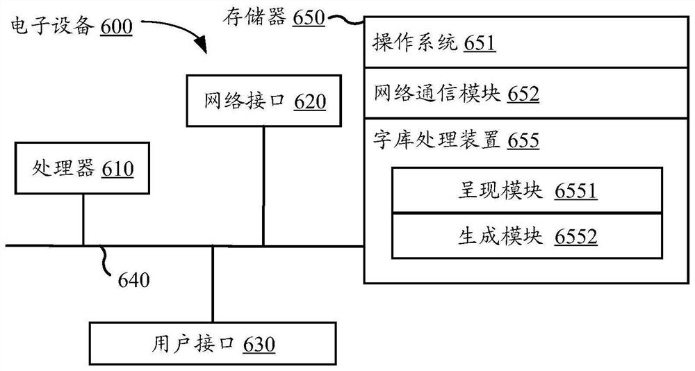 Artificial intelligence-based word library processing method, device, equipment and storage medium