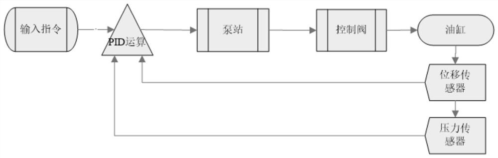 Intermodulation control algorithm for undersea tunnel