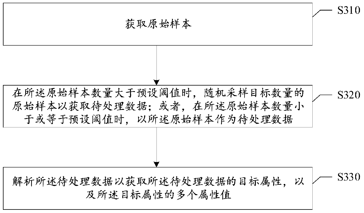 Data classification method and device and electronic equipment