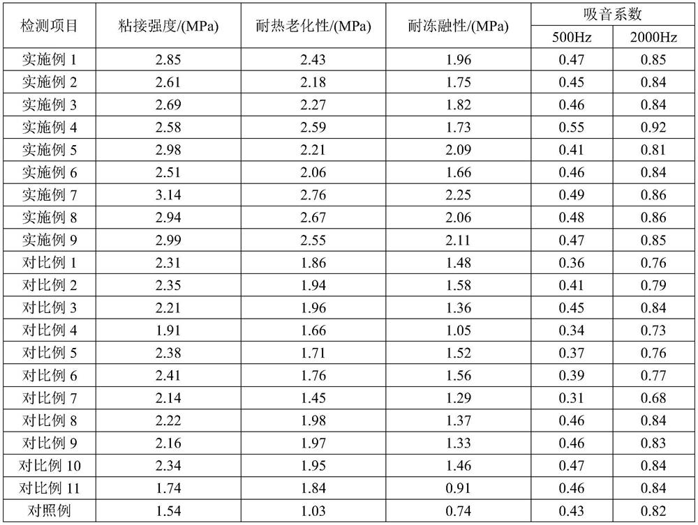 Two-component back coating material for rock plate and preparation method of two-component back coating material