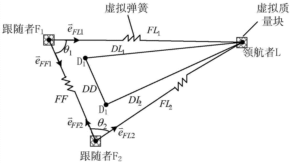 Multi-AUV formation control method based on viscous damped oscillation model