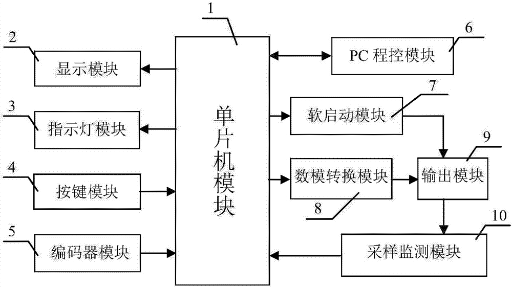 A digital program-controlled constant current source