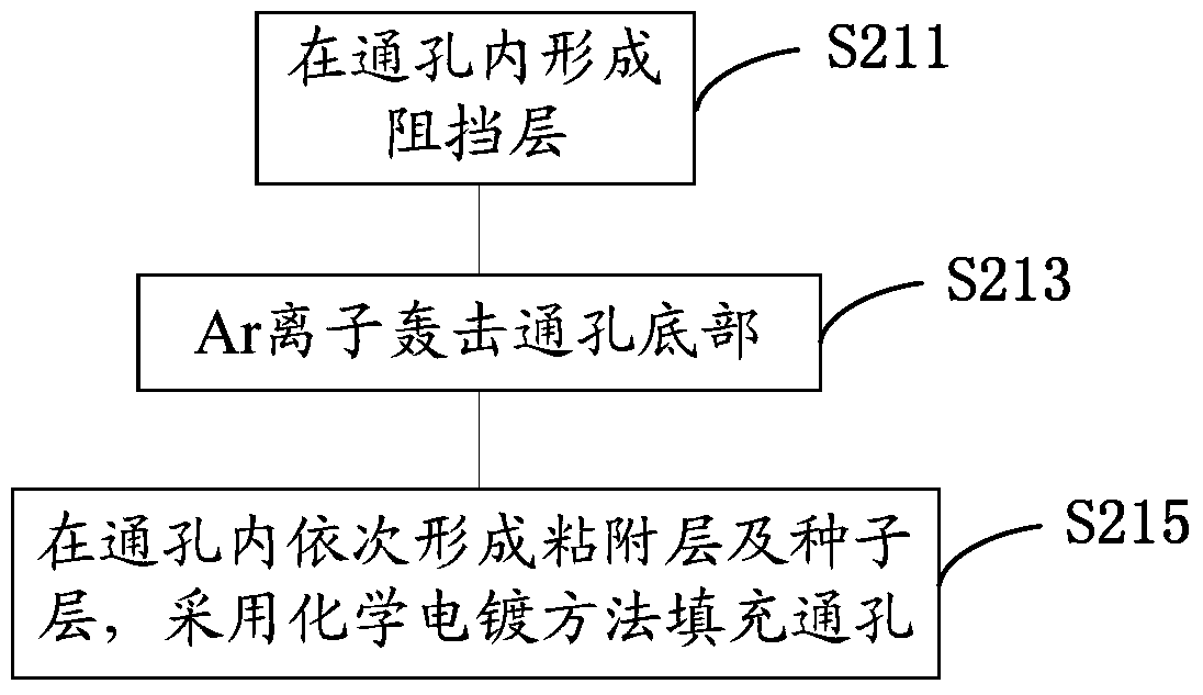 Formation method of contact hole