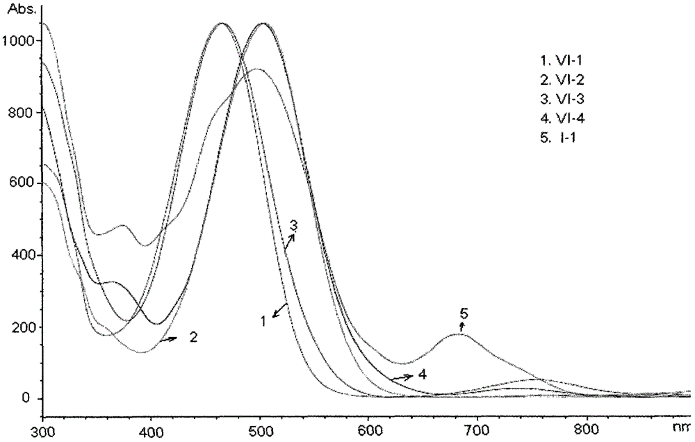 A kind of benzo nitrogen-containing heterocyclic compound, its preparation method, intermediate and application